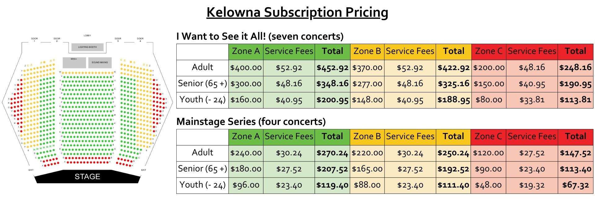 OSO Kelowna Subscription Pricing Table and Map