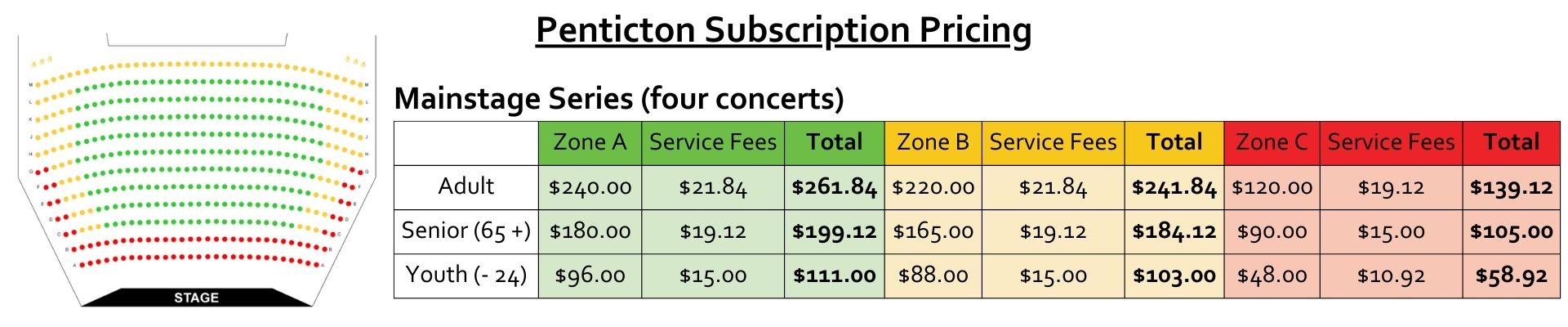 OSO Penticton Pricing Table and Map