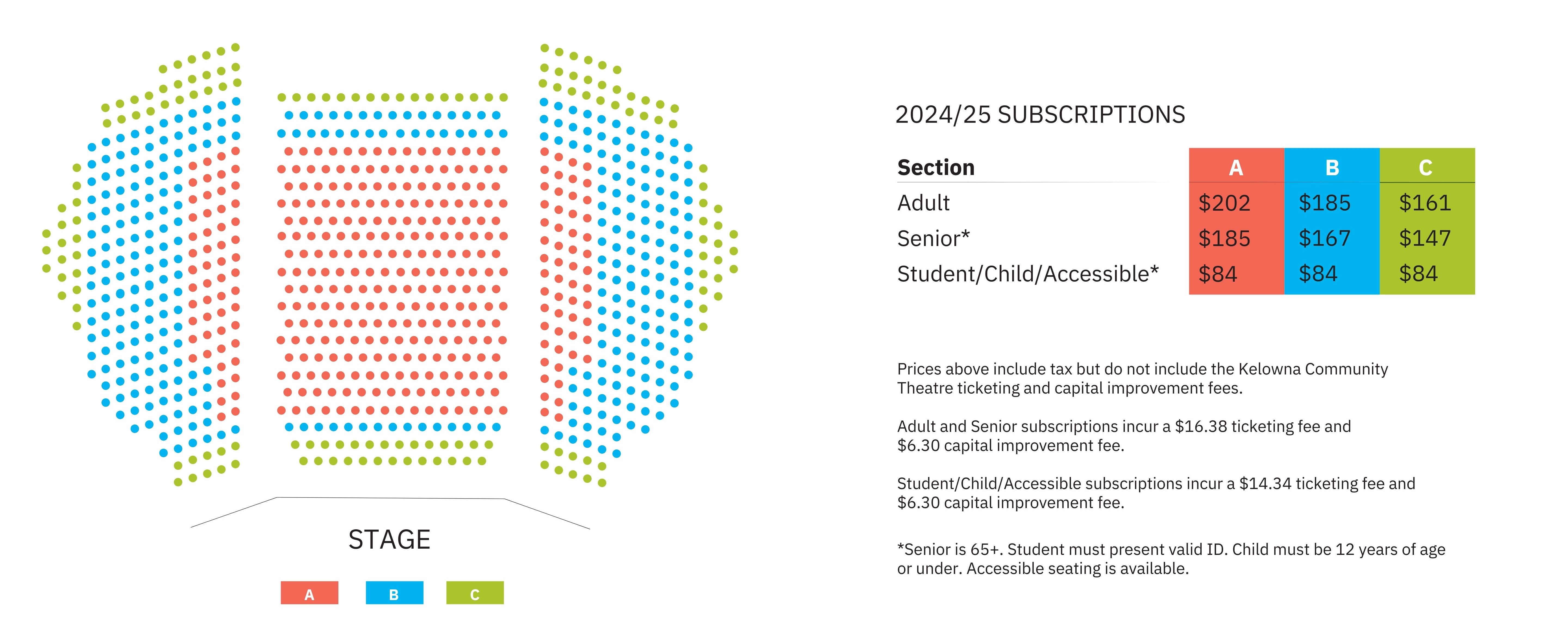 Ballet Kelowna 24/25 Season Subscription Pricing Chart